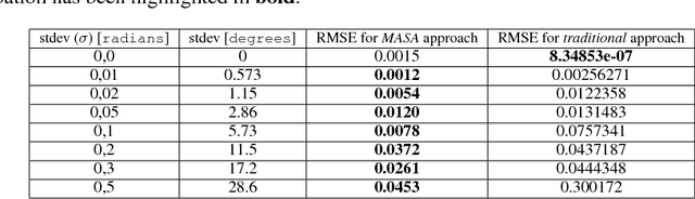 Figure 2 for Towards self-adaptable robots: from programming to training machines