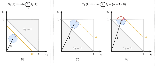 Figure 4 for Refining neural network predictions using background knowledge