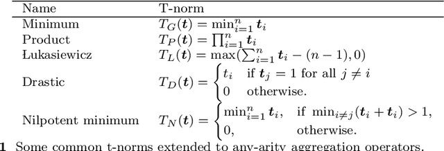 Figure 2 for Refining neural network predictions using background knowledge