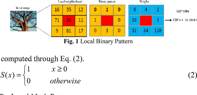Figure 1 for Multichannel Distributed Local Pattern for Content Based Indexing and Retrieval