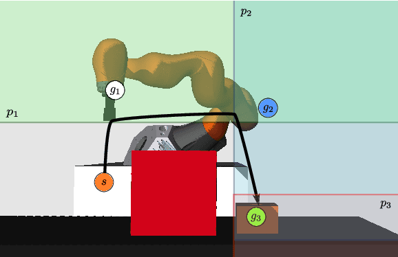 Figure 3 for Learning of Parameters in Behavior Trees for Movement Skills