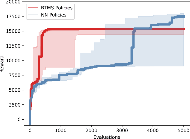 Figure 4 for Learning of Parameters in Behavior Trees for Movement Skills