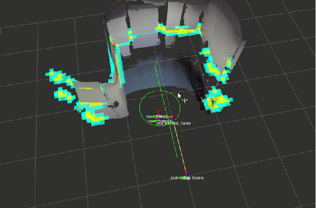 Figure 4 for Design of a user-friendly control system for planetary rovers with CPS feature