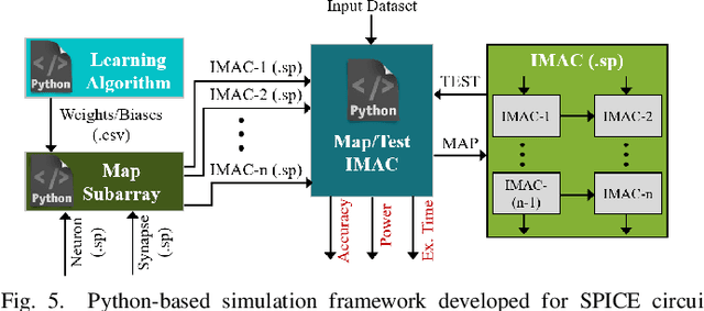 Figure 4 for An In-Memory Analog Computing Co-Processor for Energy-Efficient CNN Inference on Mobile Devices