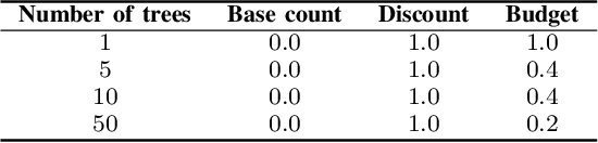 Figure 3 for Reducing numerical precision preserves classification accuracy in Mondrian Forests