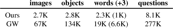 Figure 2 for Modeling Non-Cooperative Dialogue: Theoretical and Empirical Insights