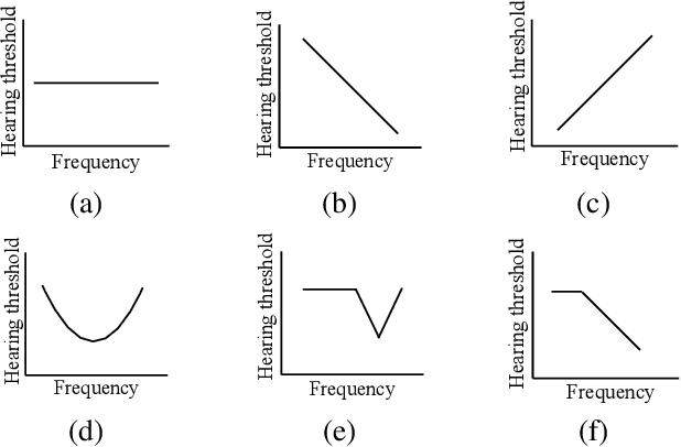 Figure 3 for HASA-net: A non-intrusive hearing-aid speech assessment network