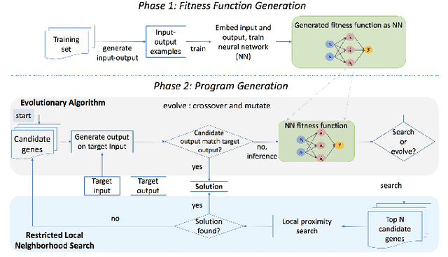 Figure 1 for Learning Fitness Functions for Genetic Algorithms