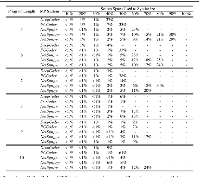 Figure 4 for Learning Fitness Functions for Genetic Algorithms