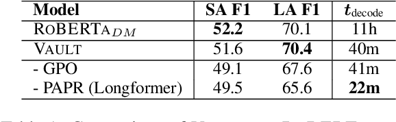 Figure 2 for VAULT: VAriable Unified Long Text Representation for Machine Reading Comprehension