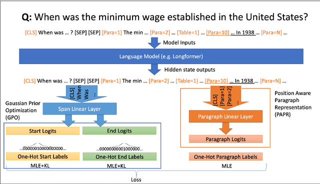 Figure 4 for VAULT: VAriable Unified Long Text Representation for Machine Reading Comprehension