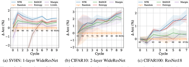 Figure 2 for Making Look-Ahead Active Learning Strategies Feasible with Neural Tangent Kernels