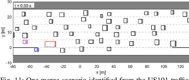 Figure 3 for Interaction-Aware Trajectory Prediction and Planning for Autonomous Vehicles in Forced Merge Scenarios