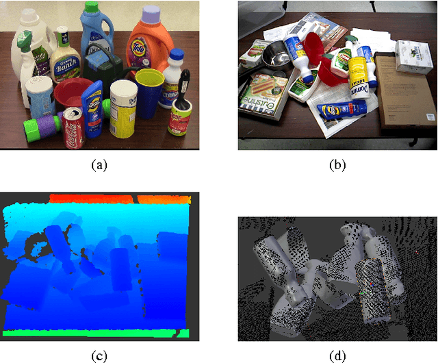 Figure 4 for SUM: Sequential Scene Understanding and Manipulation