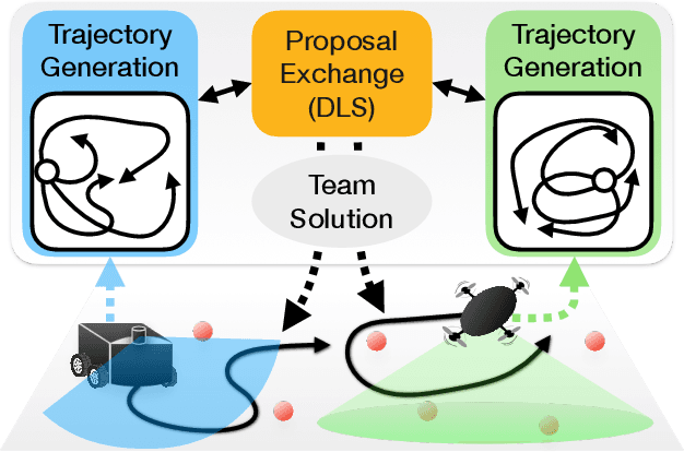 Figure 1 for Non-Monotone Energy-Aware Information Gathering for Heterogeneous Robot Teams