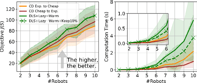 Figure 3 for Non-Monotone Energy-Aware Information Gathering for Heterogeneous Robot Teams