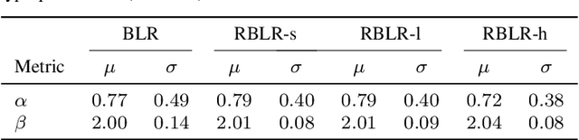 Figure 2 for Rule-based Bayesian regression