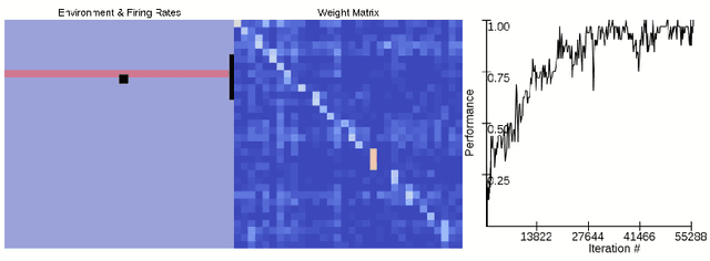 Figure 2 for Brain-Inspired Hardware for Artificial Intelligence: Accelerated Learning in a Physical-Model Spiking Neural Network