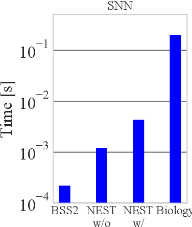 Figure 3 for Brain-Inspired Hardware for Artificial Intelligence: Accelerated Learning in a Physical-Model Spiking Neural Network