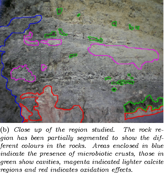 Figure 4 for The Cyborg Astrobiologist: Porting from a wearable computer to the Astrobiology Phone-cam