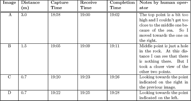 Figure 2 for The Cyborg Astrobiologist: Porting from a wearable computer to the Astrobiology Phone-cam