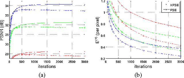 Figure 4 for Frequency selective extrapolation with residual filtering for image error concealment