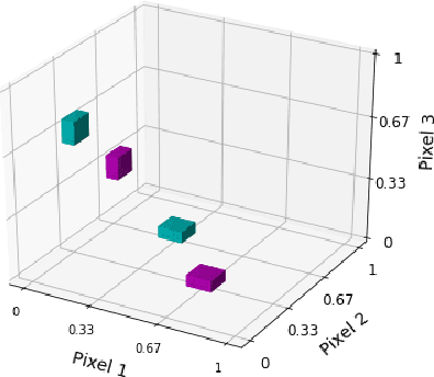 Figure 3 for Utilizing a null class to restrict decision spaces and defend against neural network adversarial attacks