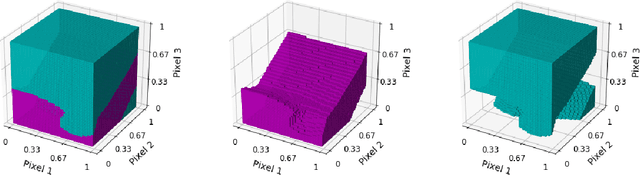 Figure 4 for Utilizing a null class to restrict decision spaces and defend against neural network adversarial attacks