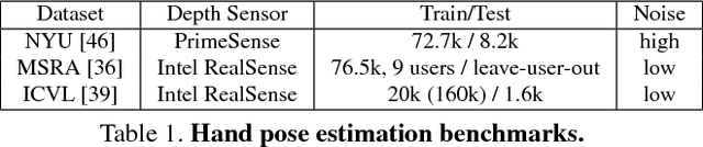 Figure 2 for Crossing Nets: Combining GANs and VAEs with a Shared Latent Space for Hand Pose Estimation