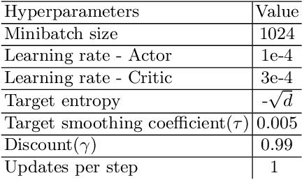 Figure 2 for A Prescriptive Dirichlet Power Allocation Policy with Deep Reinforcement Learning