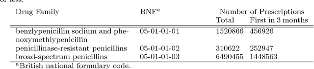 Figure 1 for Signalling Paediatric Side Effects using an Ensemble of Simple Study Designs