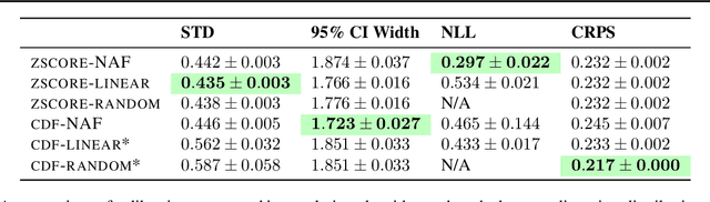 Figure 3 for Modular Conformal Calibration