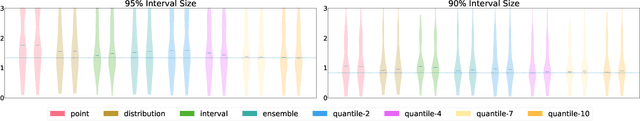 Figure 4 for Modular Conformal Calibration