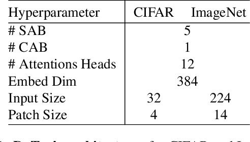 Figure 2 for DyTox: Transformers for Continual Learning with DYnamic TOken eXpansion