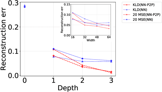 Figure 4 for Reconstructing spectral functions via automatic differentiation