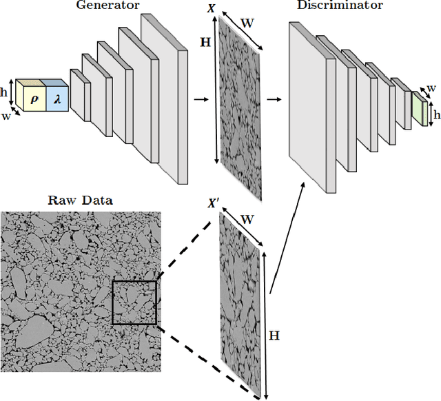 Figure 1 for Deep learning for synthetic microstructure generation in a materials-by-design framework for heterogeneous energetic materials
