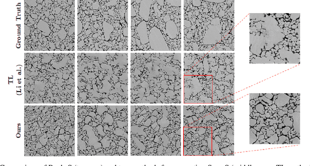 Figure 2 for Deep learning for synthetic microstructure generation in a materials-by-design framework for heterogeneous energetic materials
