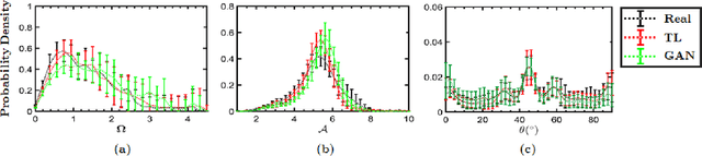 Figure 3 for Deep learning for synthetic microstructure generation in a materials-by-design framework for heterogeneous energetic materials