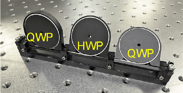 Figure 1 for Jacobian Methods for Dynamic Polarization Control in Optical Applications