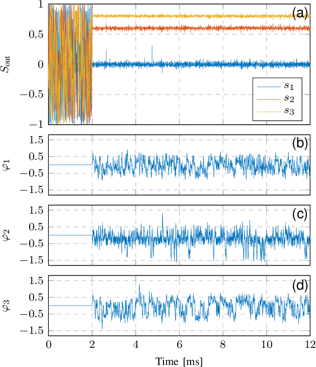 Figure 3 for Jacobian Methods for Dynamic Polarization Control in Optical Applications