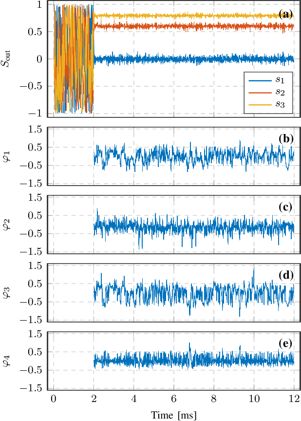 Figure 4 for Jacobian Methods for Dynamic Polarization Control in Optical Applications