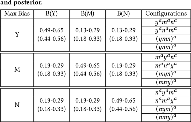 Figure 2 for Not Just Skipping. Understanding the Effect of Sponsored Content on Users' Decision-Making in Online Health Search