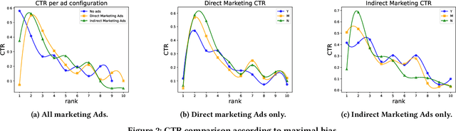 Figure 4 for Not Just Skipping. Understanding the Effect of Sponsored Content on Users' Decision-Making in Online Health Search