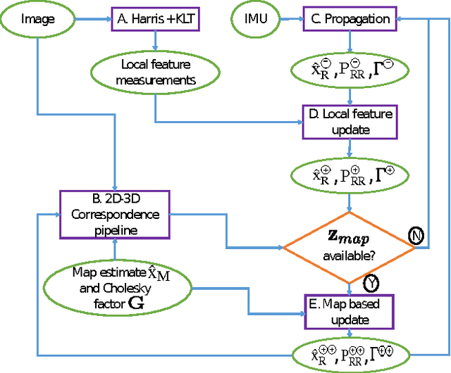 Figure 1 for Consistent Map-based 3D Localization on Mobile Devices