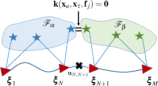 Figure 3 for Consistent Map-based 3D Localization on Mobile Devices