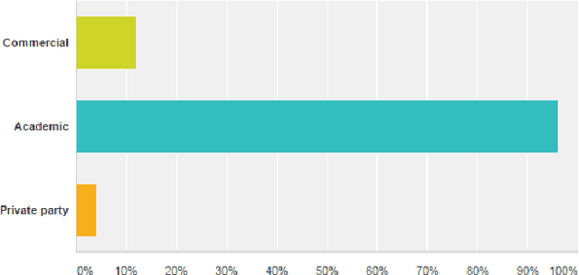 Figure 3 for Analysis and Observations from the First Amazon Picking Challenge