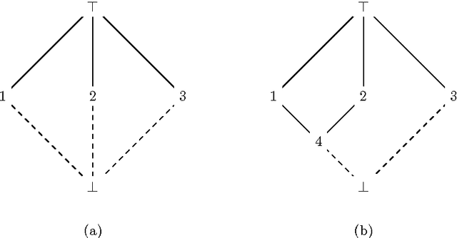 Figure 1 for Border Algorithms for Computing Hasse Diagrams of Arbitrary Lattices
