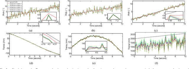 Figure 2 for EPOSIT: An Absolute Pose Estimation Method for Pinhole and Fish-Eye Cameras