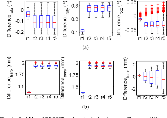 Figure 4 for EPOSIT: An Absolute Pose Estimation Method for Pinhole and Fish-Eye Cameras