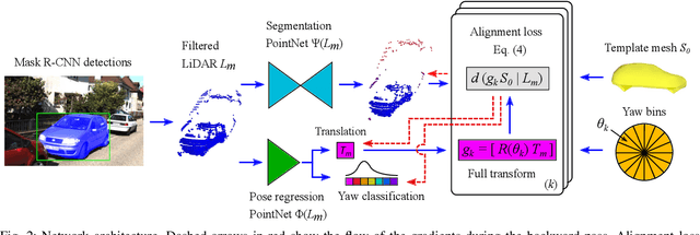 Figure 2 for Lifting 2D Object Locations to 3D by Discounting LiDAR Outliers across Objects and Views